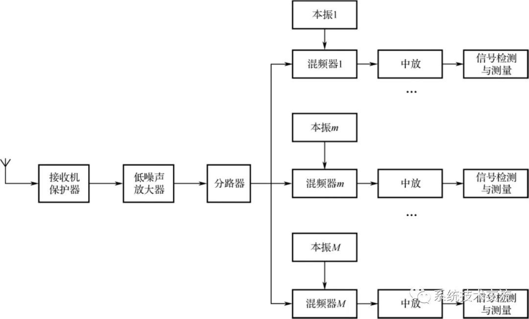 接收机