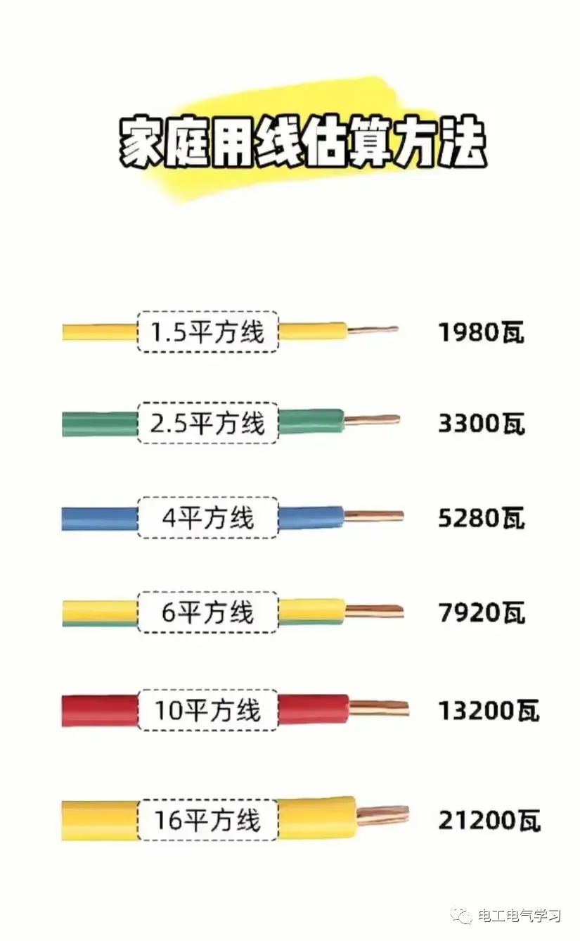 电气元件