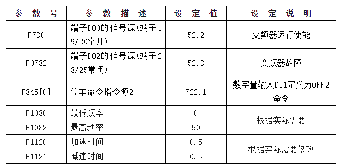 西门子