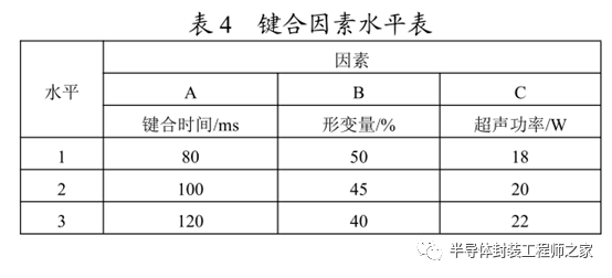 芯片