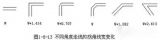 PCB設(shè)計布線的<b class='flag-5'>走</b><b class='flag-5'>線</b>技巧