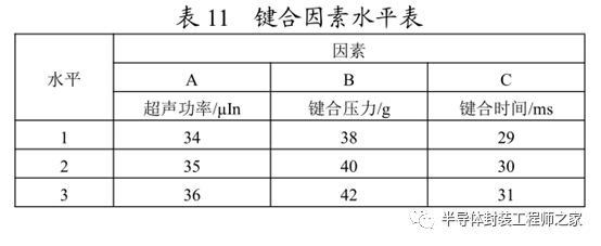 芯片