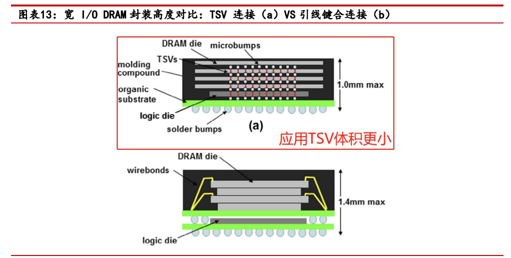 csp封装结构图片