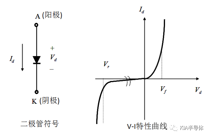 晶体管