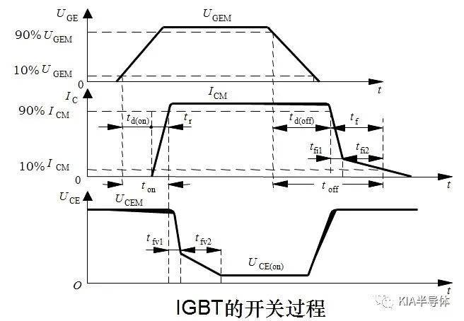 晶体管