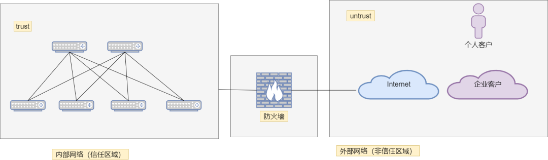 路由器