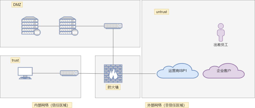 路由器