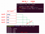 Linux程序之可變參數(shù)&<b class='flag-5'>amp</b>;<b class='flag-5'>amp</b>;&<b class='flag-5'>amp</b>;<b class='flag-5'>amp</b>;選項那些事