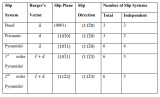 什么是a<b class='flag-5'>位</b>錯，<b class='flag-5'>c</b><b class='flag-5'>位</b>錯，<b class='flag-5'>c</b>+a<b class='flag-5'>位</b>錯？如何區(qū)分三種<b class='flag-5'>位</b>錯？