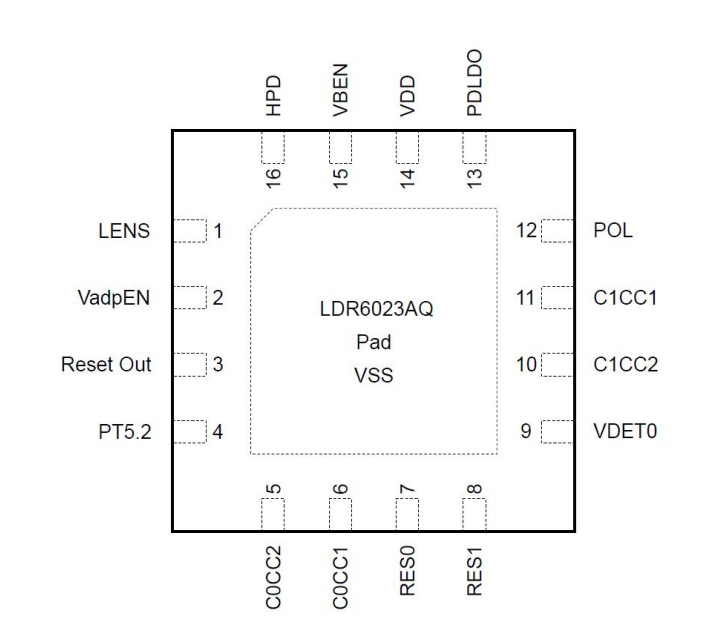 LDR6023AQ QFN16低成本拓展坞方案，实现OTG同时支持PD 100W输出快充