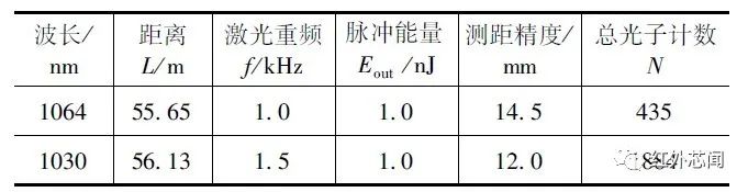 单脉冲