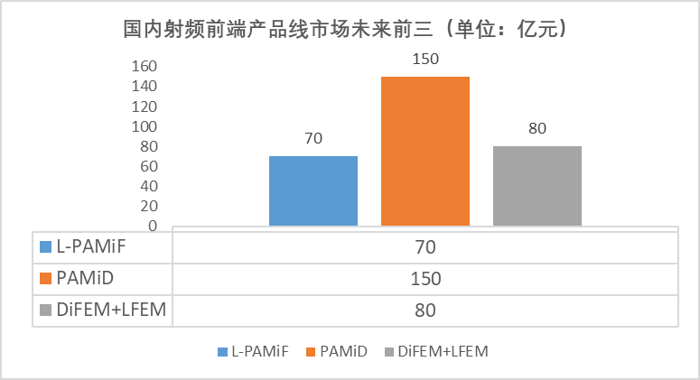 射频前端