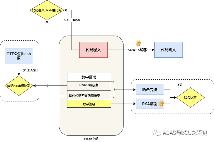 智能座舱