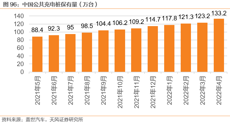 汽车芯片