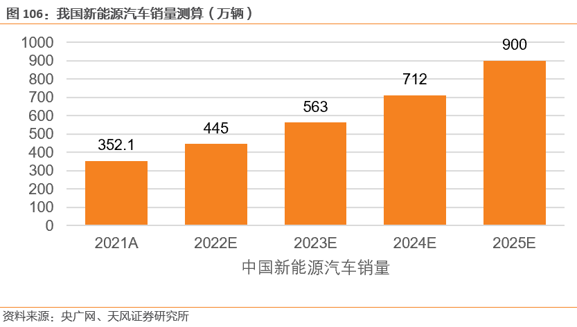 汽车芯片