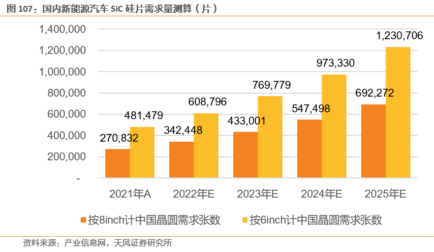 汽车芯片