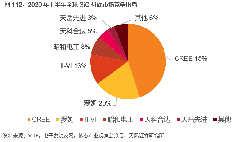 汽车芯片