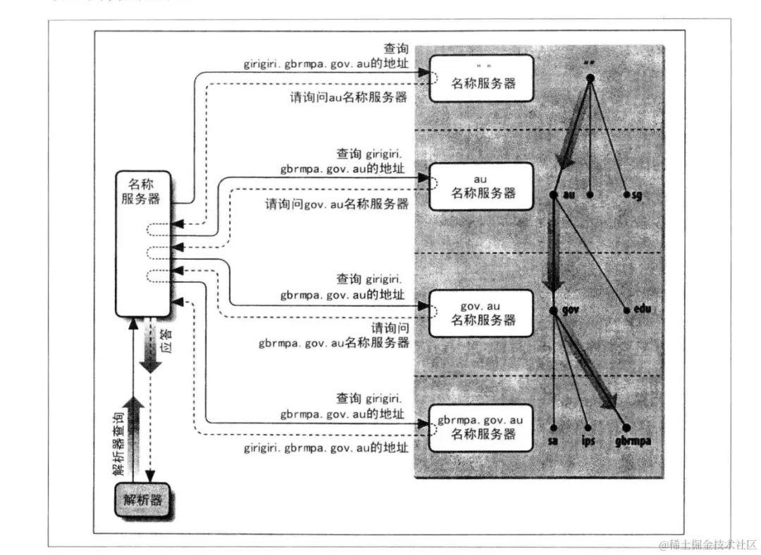 路由器