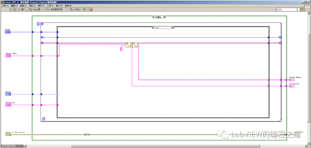 LabVIEW