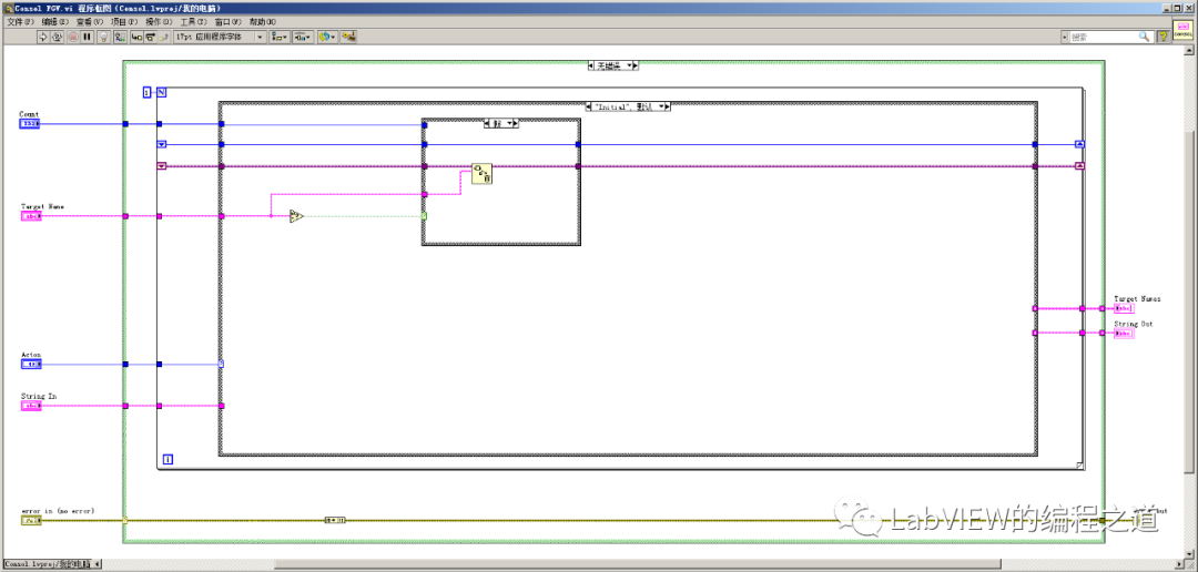 LabVIEW