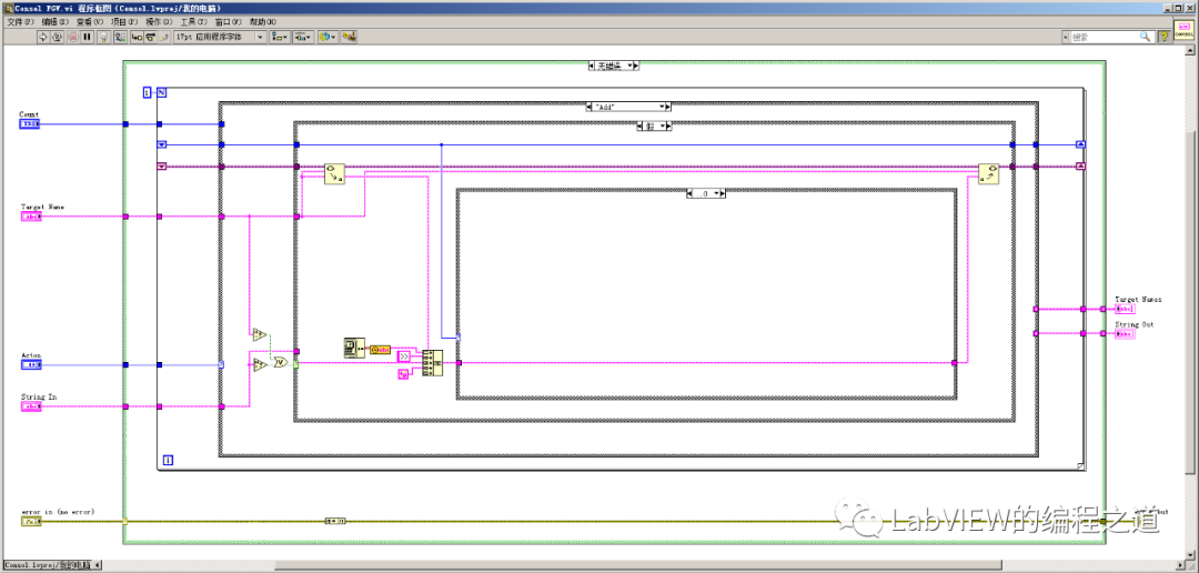 LabVIEW