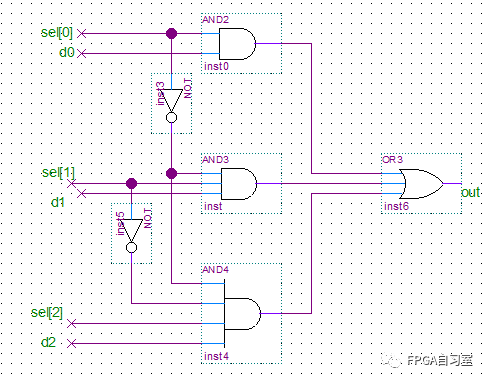 Verilog