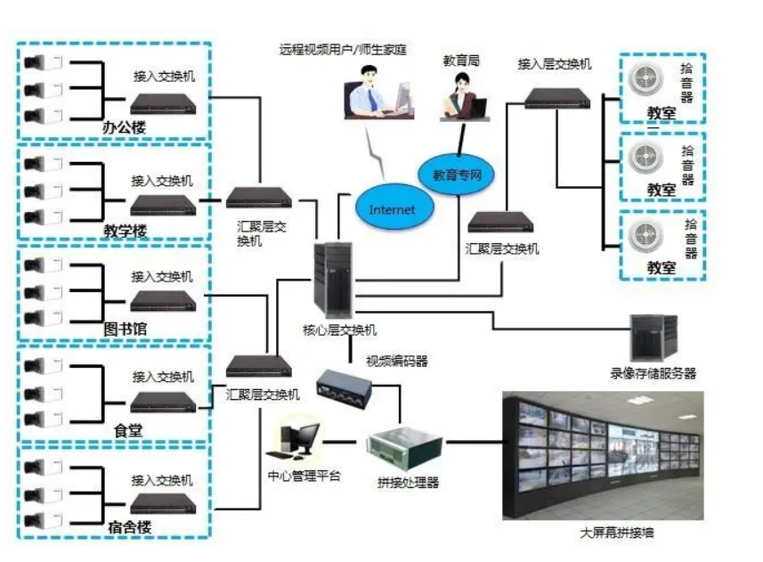 服务器