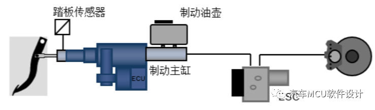 发电机