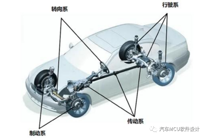 汽车制动系统的基本功能和工作原理