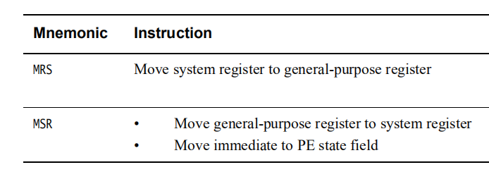 STM32