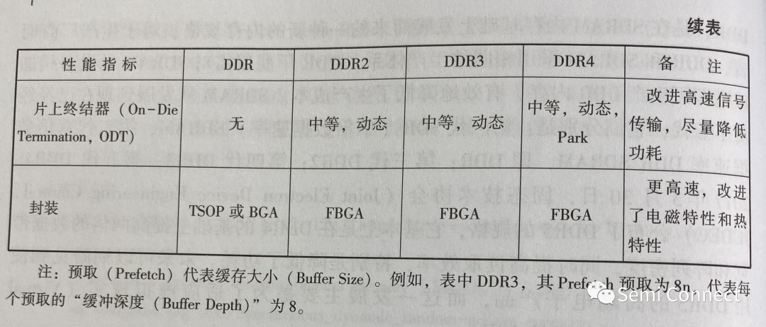 存储器