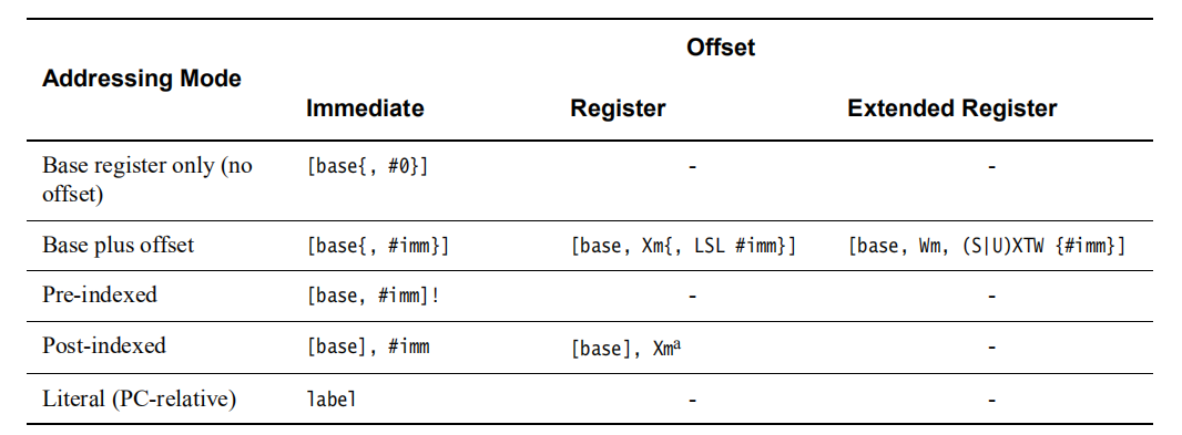 STM32