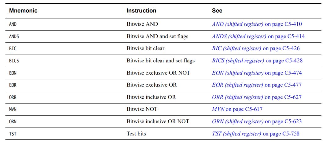 STM32