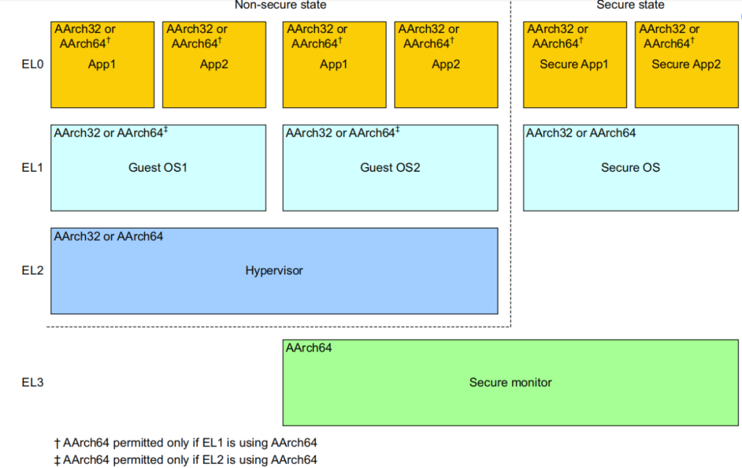 STM32