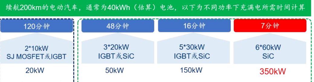 IGBT