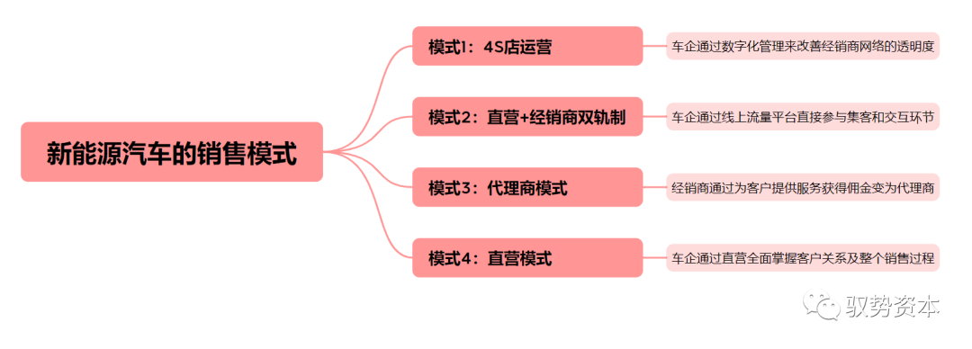 处理器