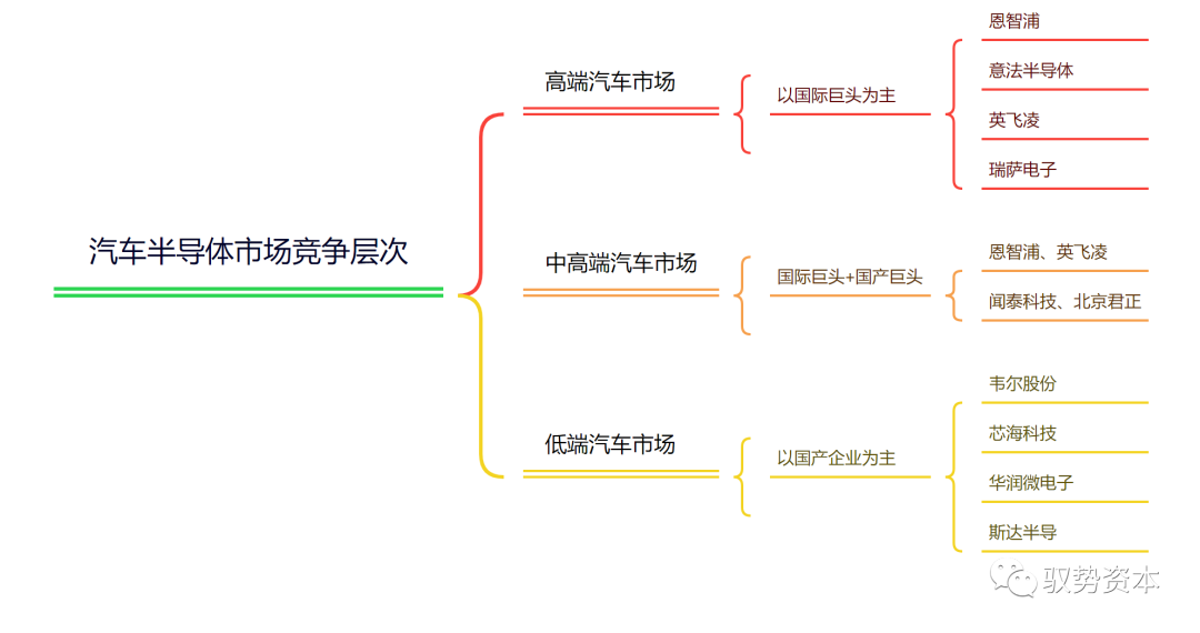 处理器