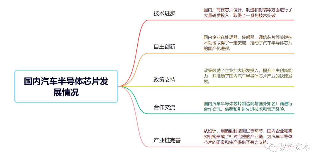 处理器