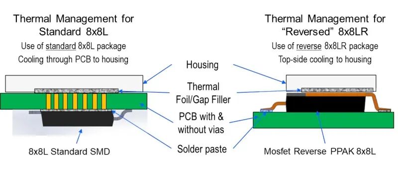 MOSFET