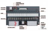 PLC控制柜的基本结构及功能