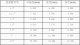 工業(yè)相機與鏡頭介紹及選型方法