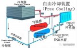 数据中心机房冷冻水空调系统的组成和节能设计