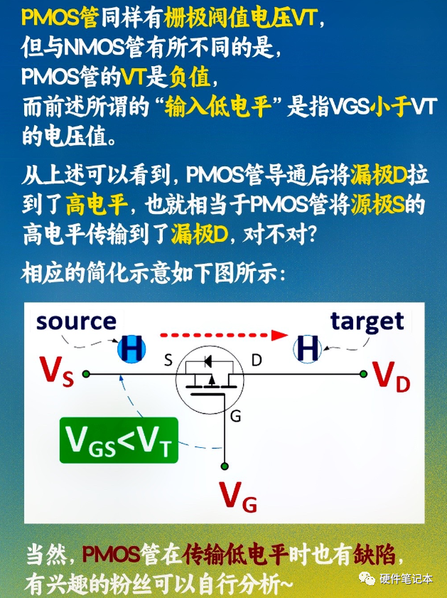 MOS管