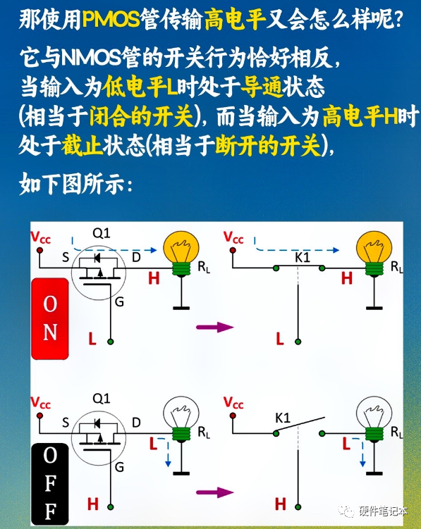 MOS管