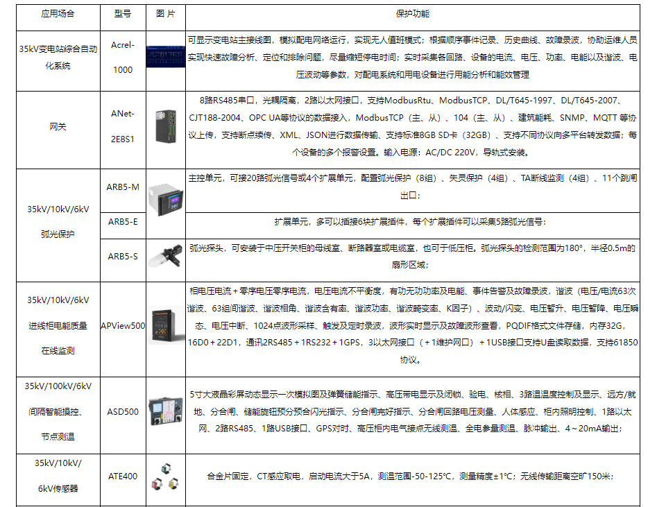 自动化系统