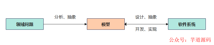 系统架构