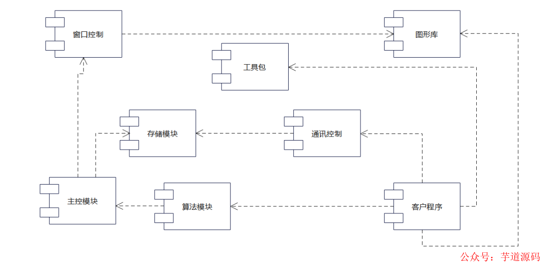 系统架构