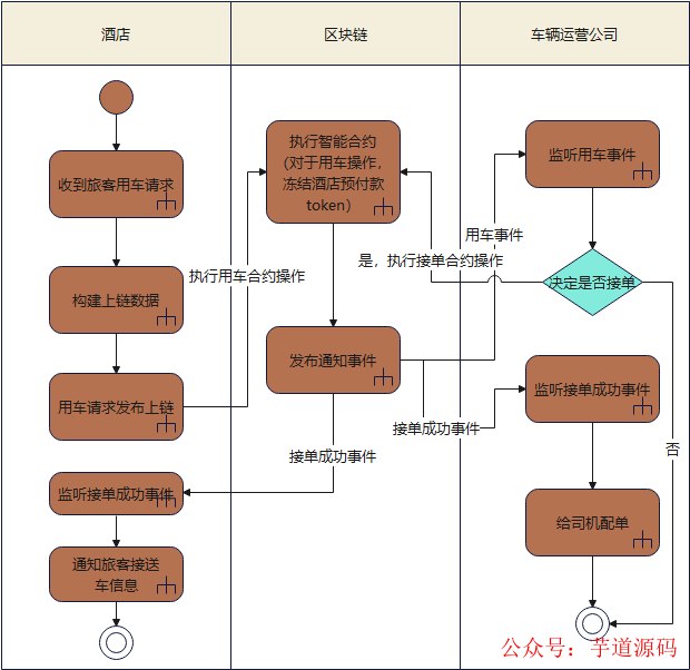 系统架构