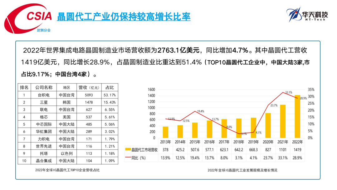 半导体