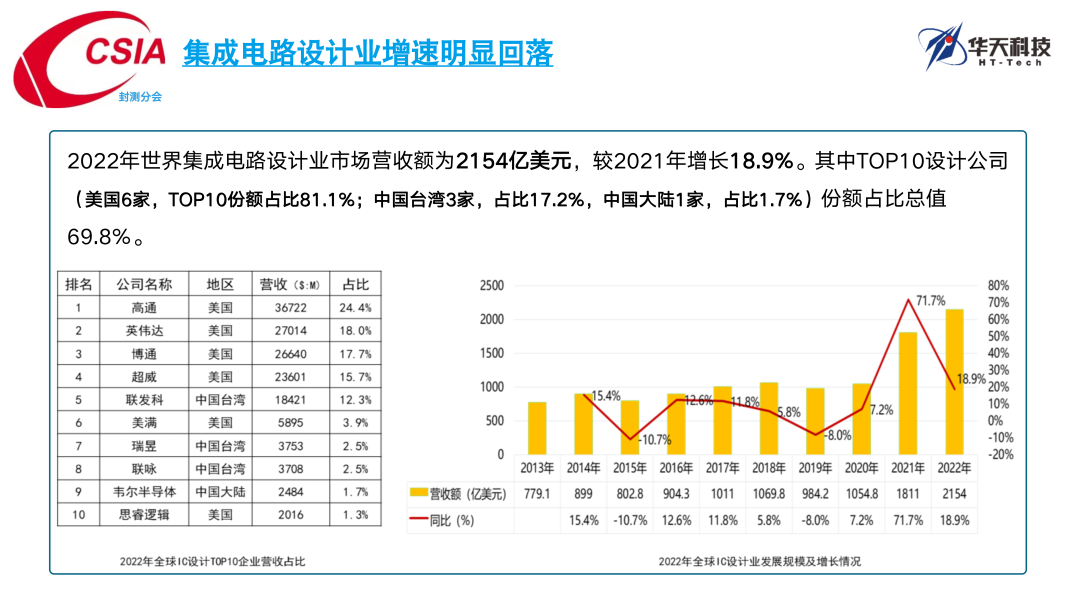 半导体